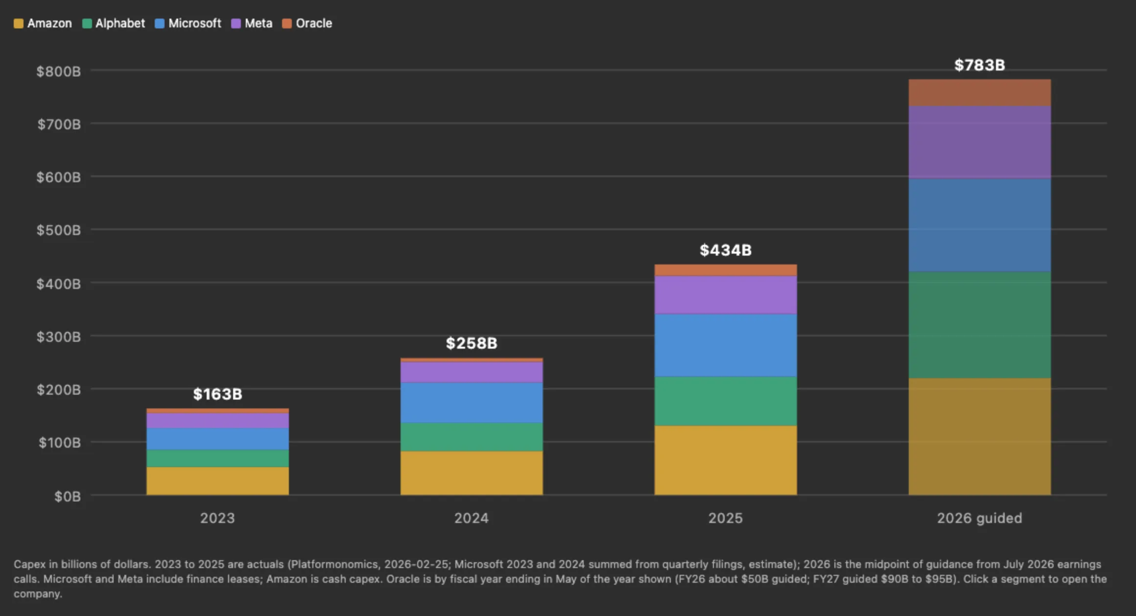 A stacked bar chart drawn from a chart block.