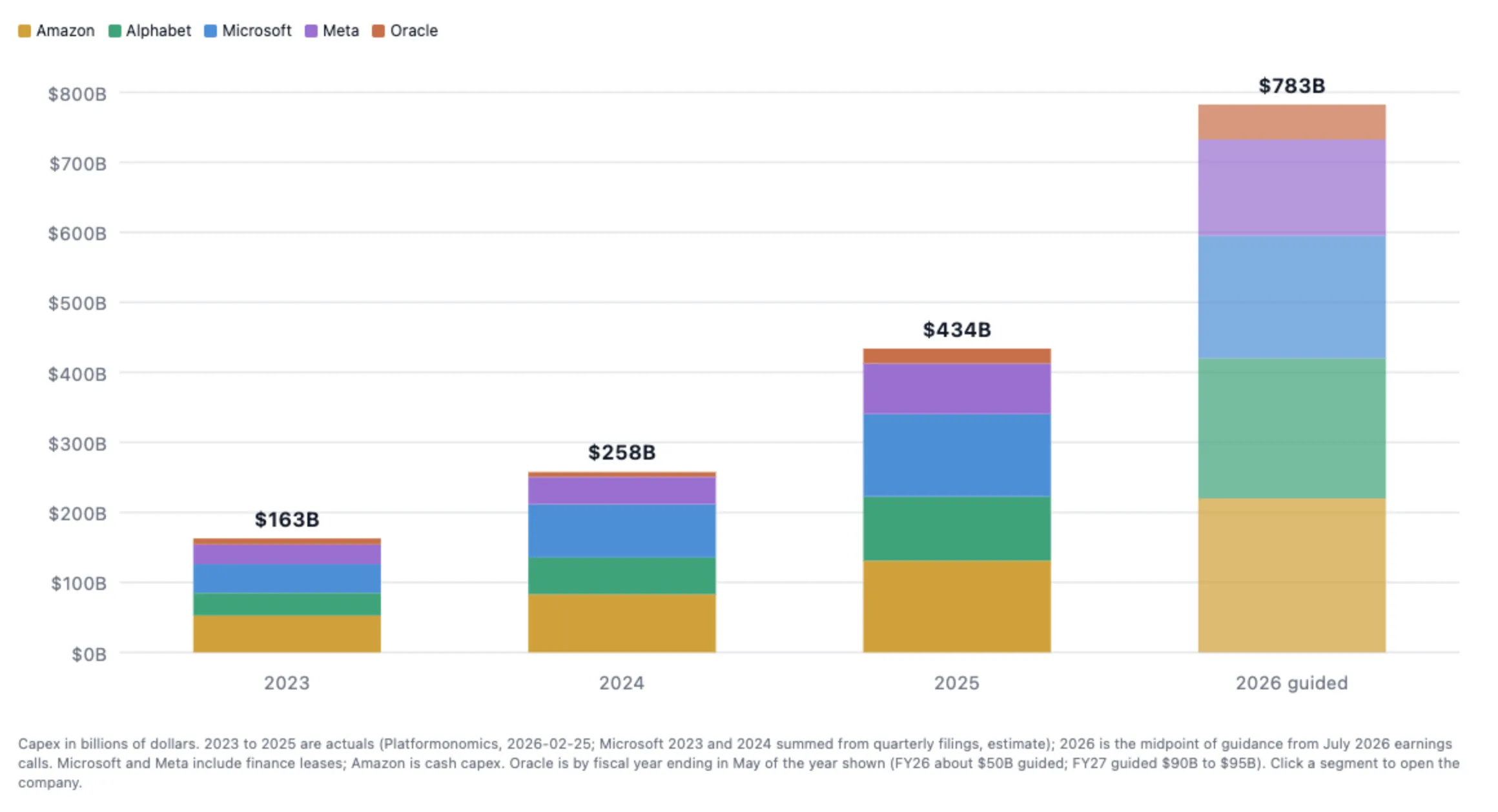 A stacked bar chart drawn from a chart block.