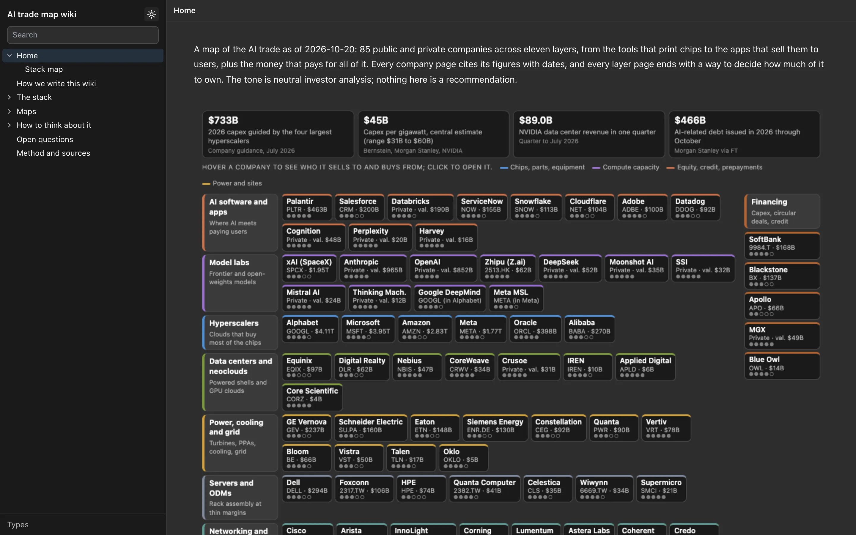 A published wiki: the home page of the AI trade map, served as a static site with its page tree and search.