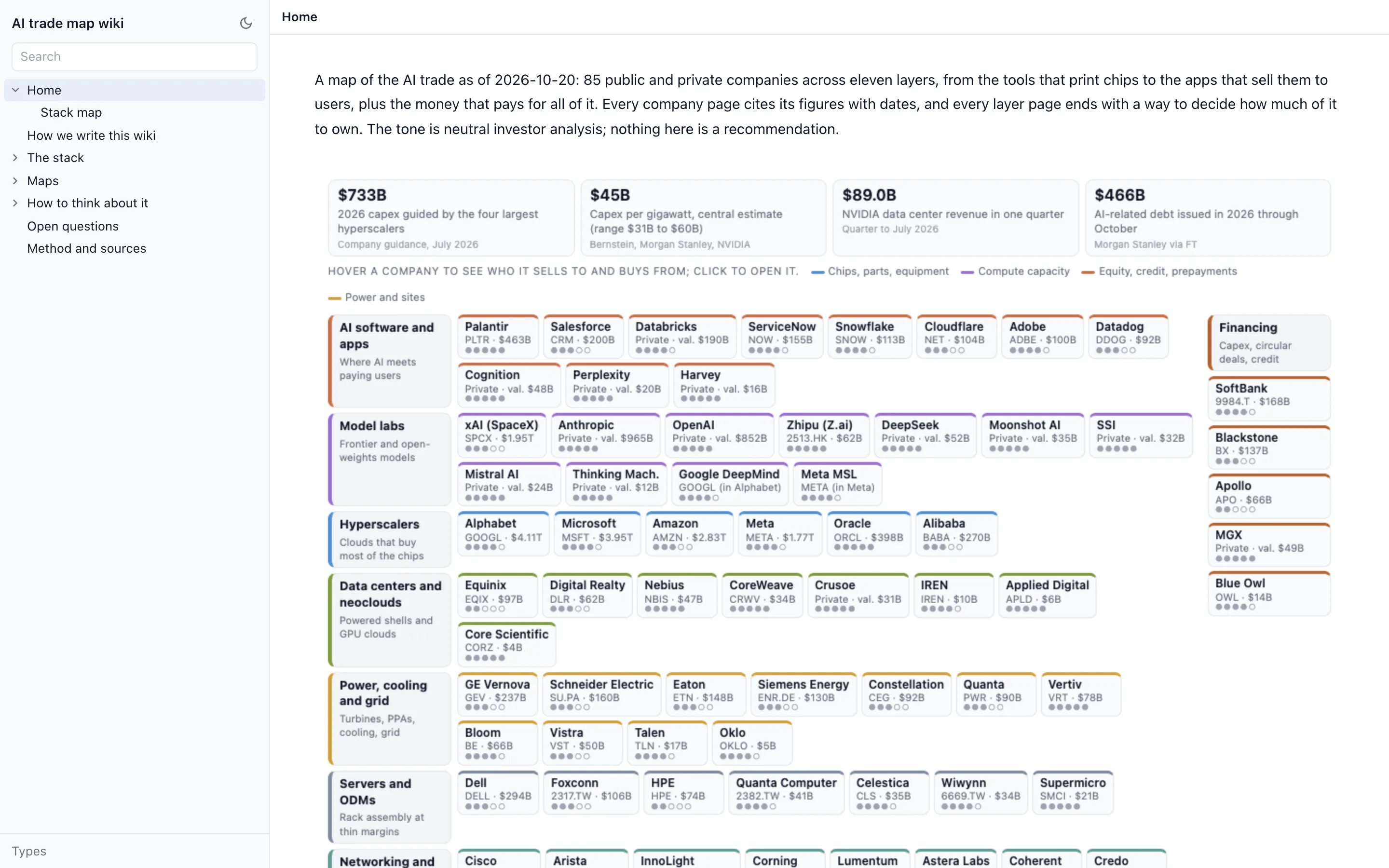 A published wiki: the home page of the AI trade map, served as a static site with its page tree and search.