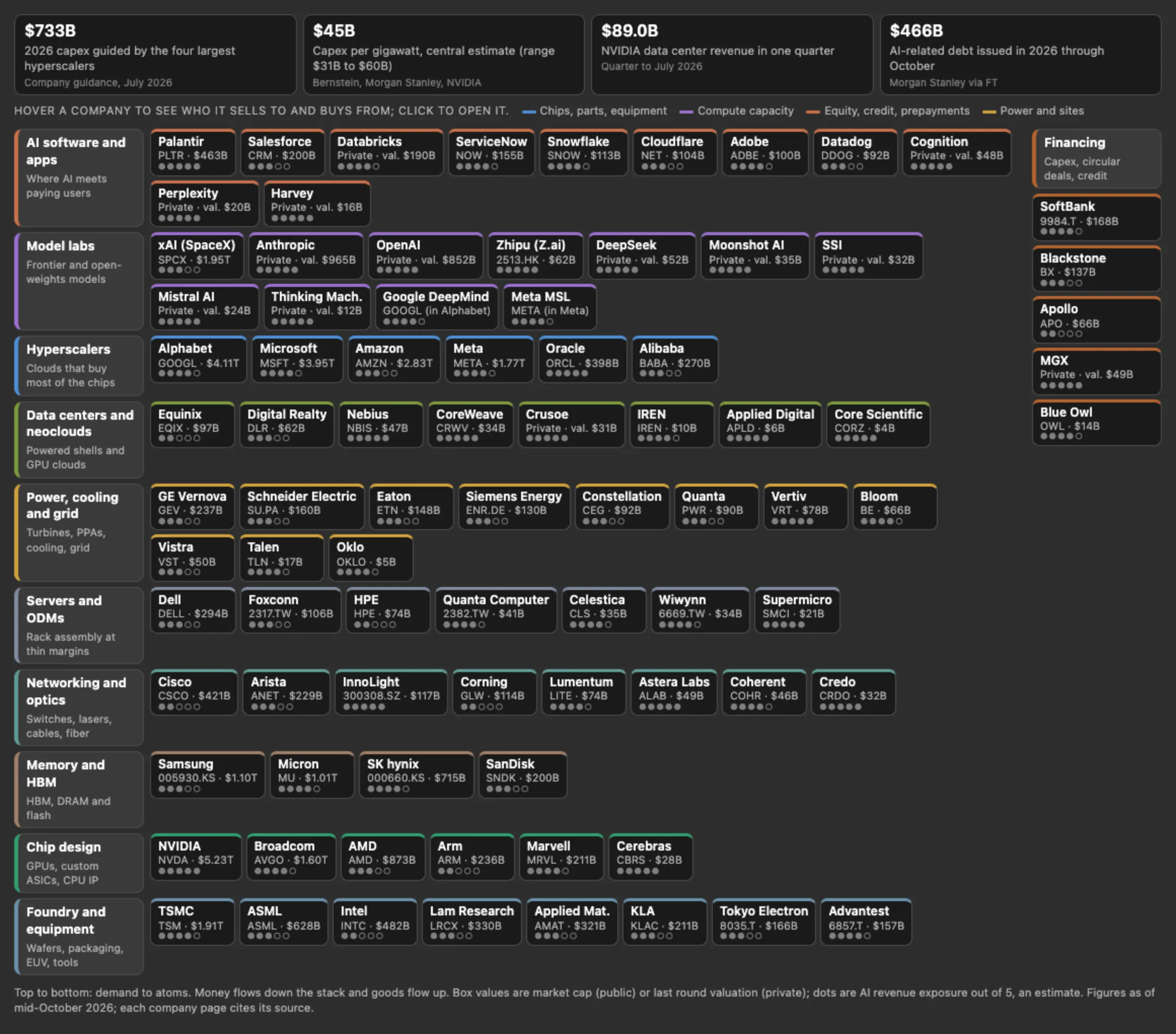 An interactive map page from a finished wiki, each box a link into the pages behind it.