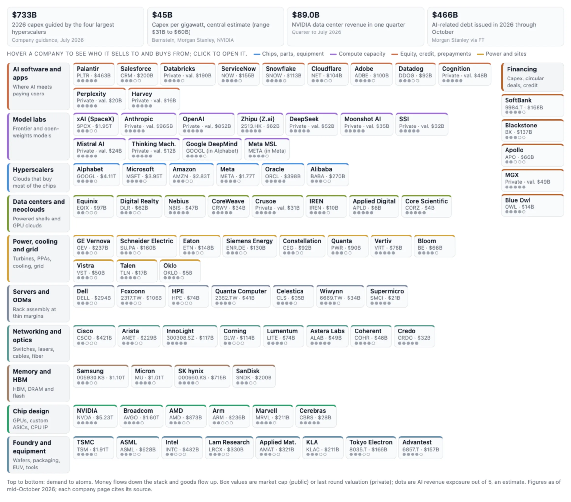 An interactive map page from a finished wiki, each box a link into the pages behind it.