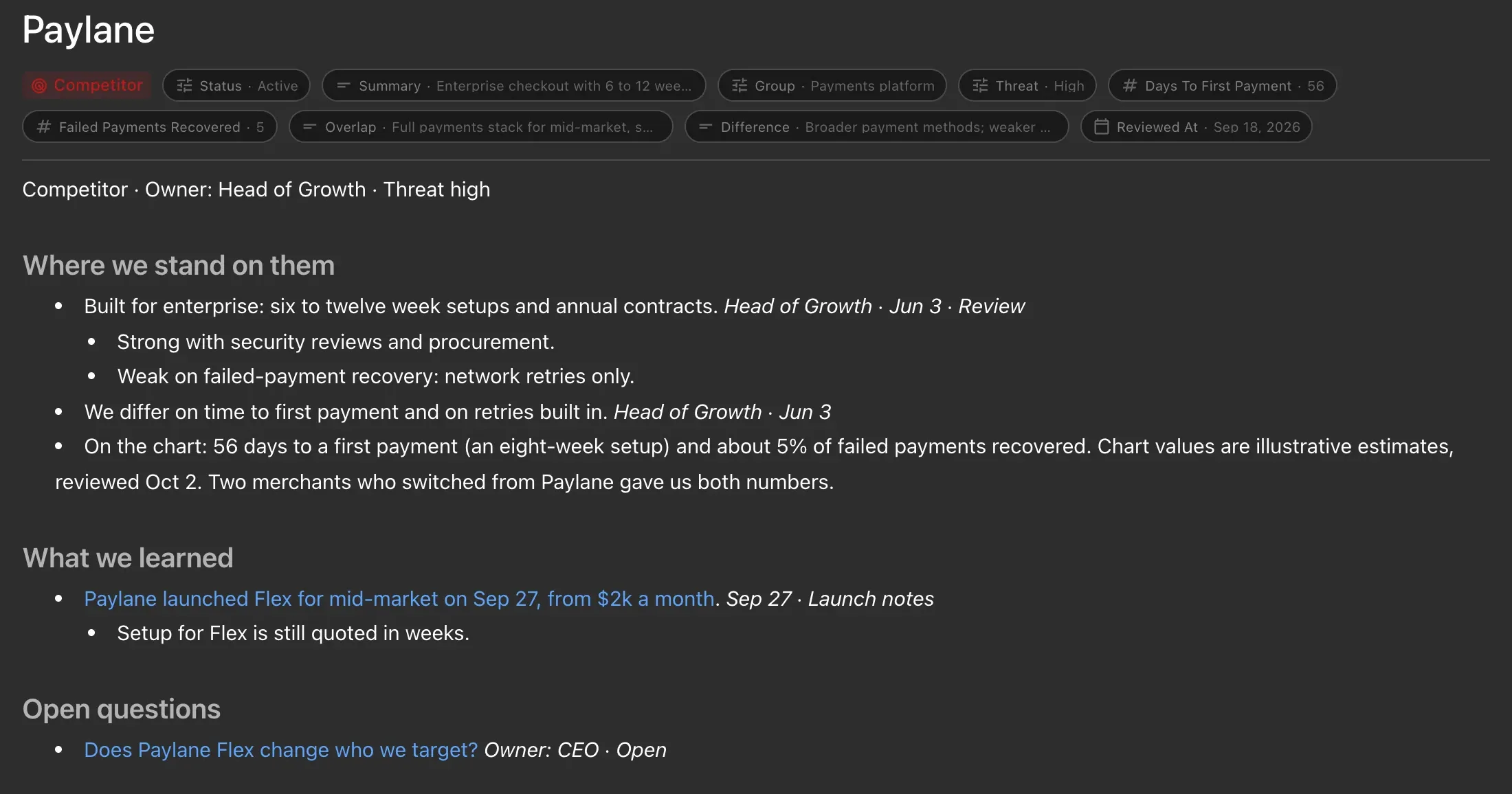 A typed competitor page with the type's fields as chips in its header, a status, a threat level and a review date, and ordinary prose below.