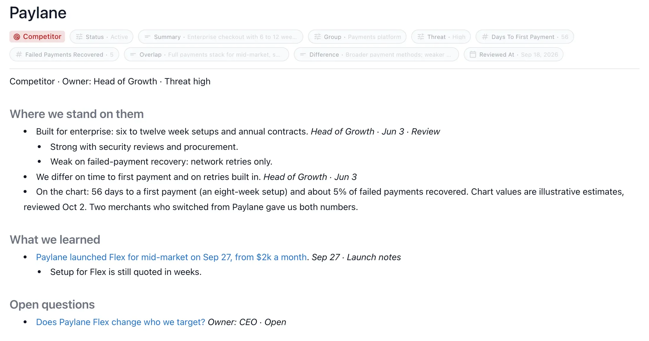 A typed competitor page with the type's fields as chips in its header, a status, a threat level and a review date, and ordinary prose below.