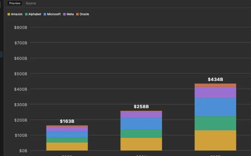 Stacked bar chart of hyperscaler capital spending by company from 2023 to 2026.