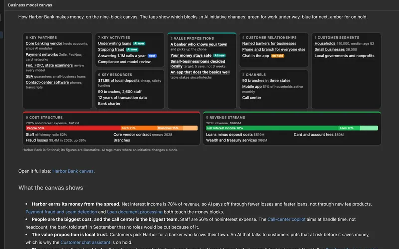 Business model canvas in the Harbor Bank AI strategy wiki