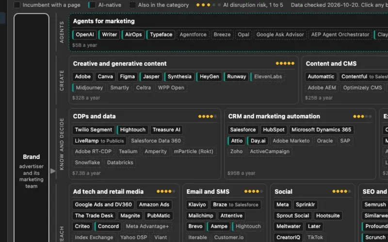 A LUMAscape-style map of marketing technology: twelve categories of vendor tiles between a Brand column and a Customer column, with AI-native vendors marked.
