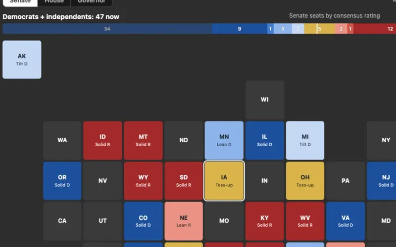 An interactive tile map of US states colored from Solid Democratic to Solid Republican, with Senate, House and Governor tabs and a detail panel for the selected state.
