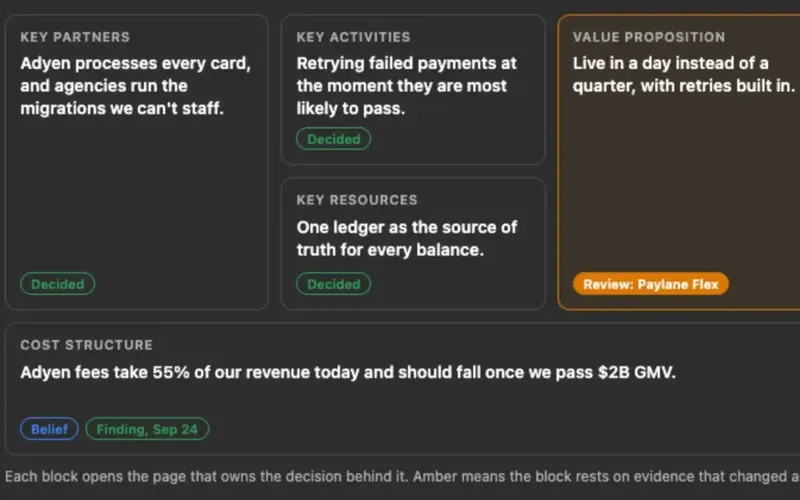 A Business Model Canvas for Northwind with each block marked Decided, Belief or Open, and the value proposition block highlighted in amber for review after a competitor launch.